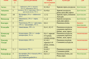 Протруйники насіння фото