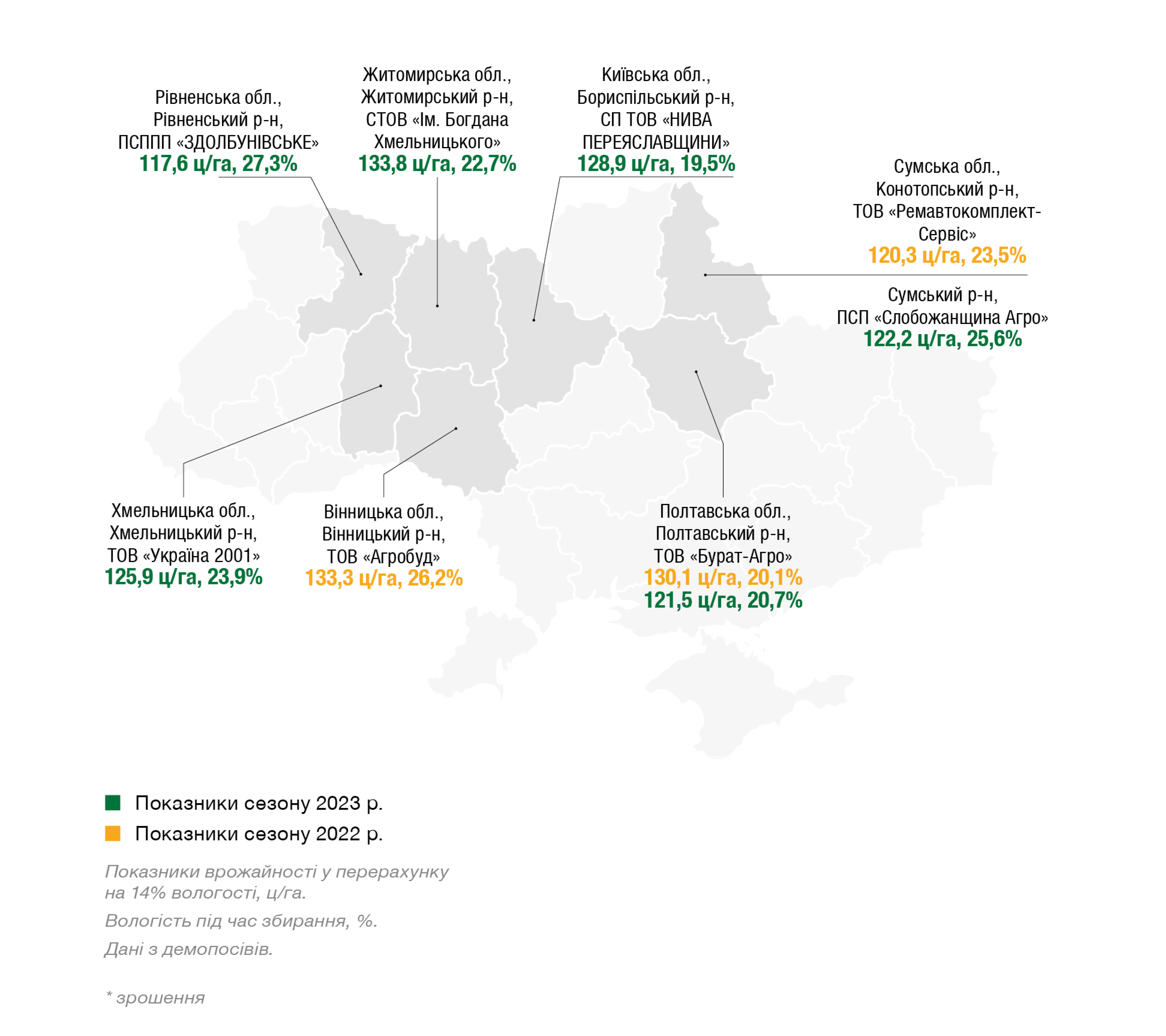 врожайність кукурудзи ДКС 4541